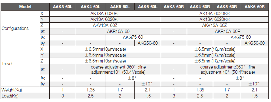 Aak Series Combined Manual Stages Zolix Instruments Co Ltd